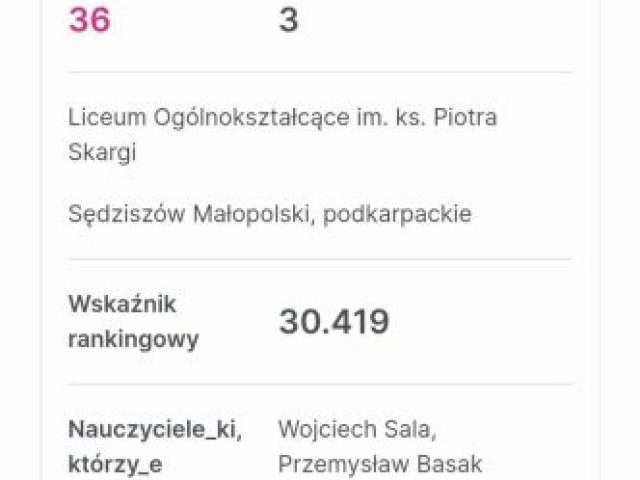 Wielki sukces naszych uczniów działających w projektach społecznych