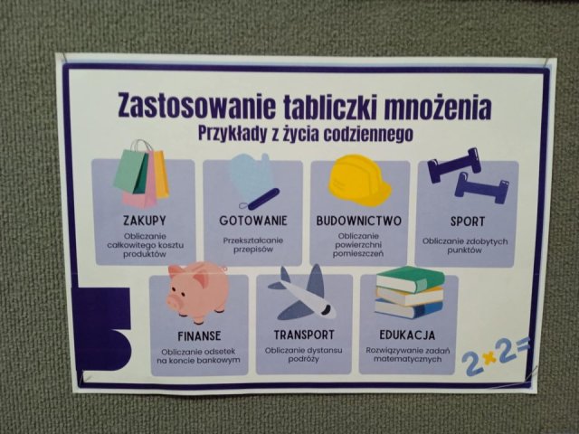 XIV Światowy Dzień Tabliczki Mnożenia